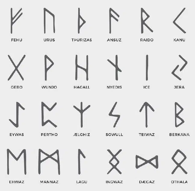 Norse Runes The Complete Guide [Updated] - Surflegacy