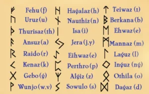 table with the spelling and symbol of each rune